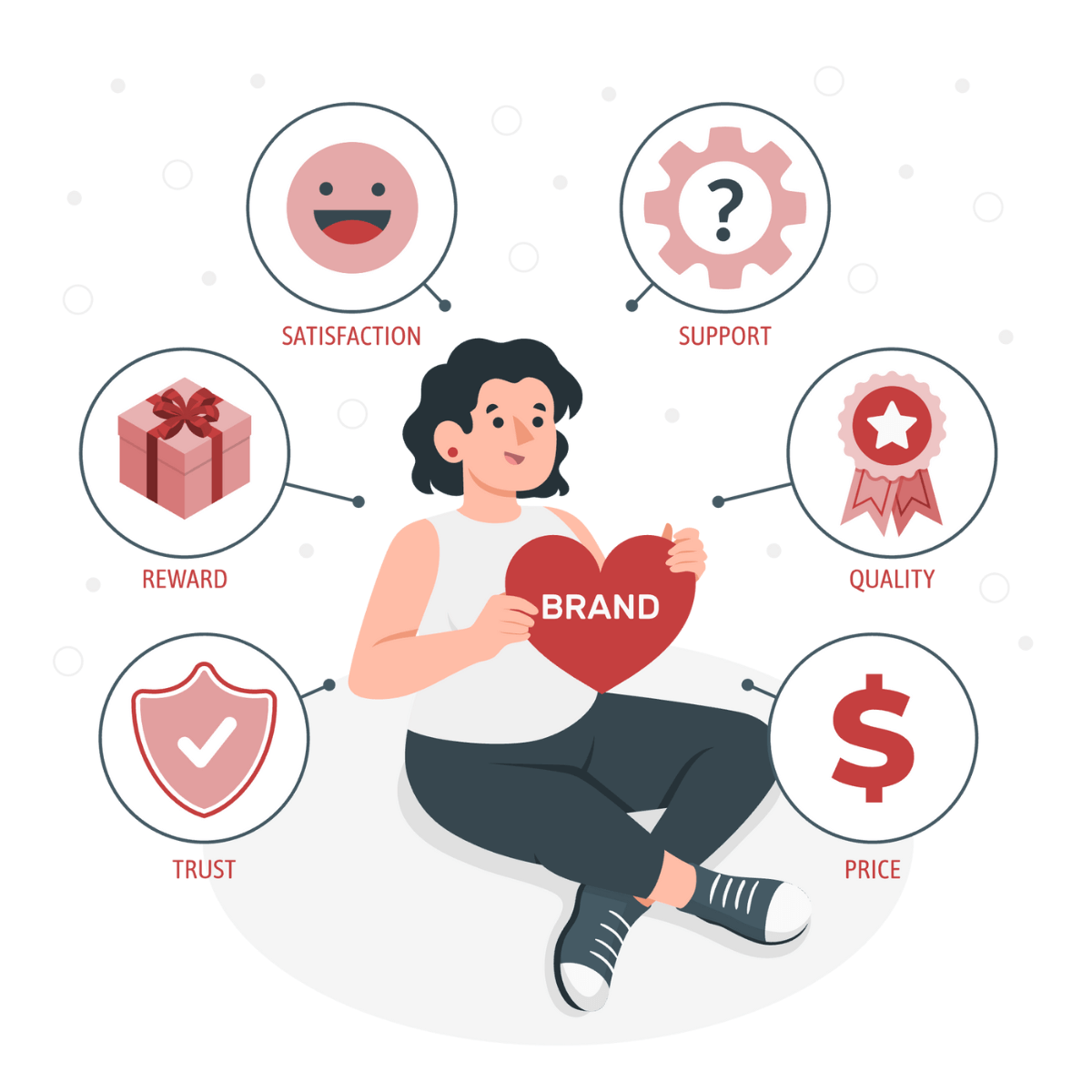 ブランディング事業