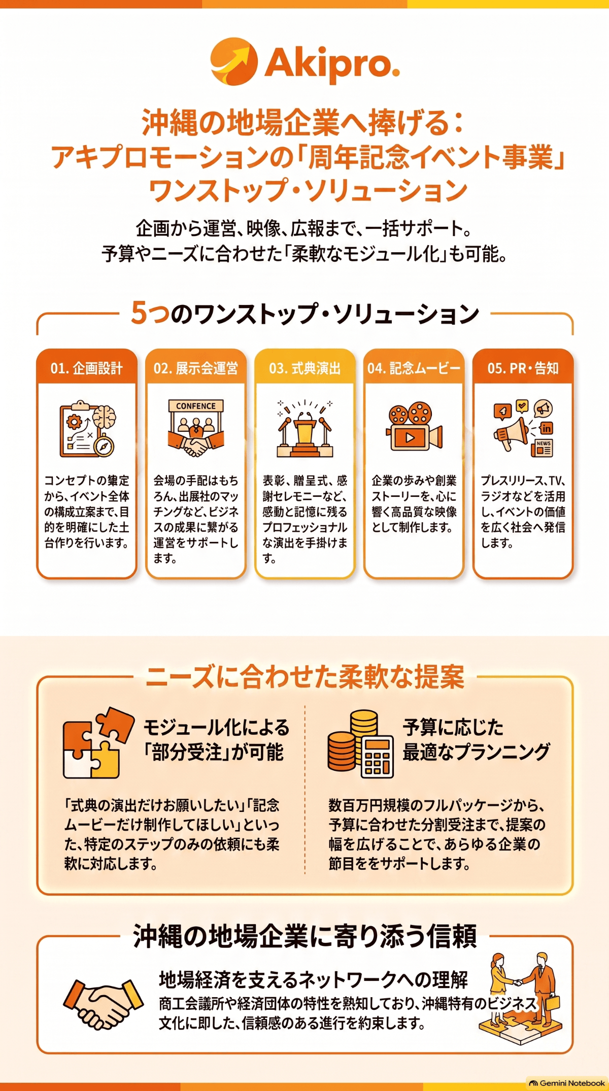 沖縄の周年記念イベント支援事業